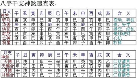 羊刃表|四柱羊刃查询表 羊刃歌诀顺口溜